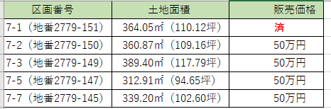 白幡台団地