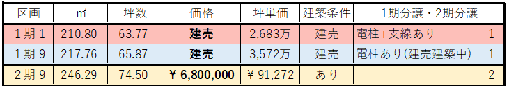 リッツタウン足崎1期9号棟