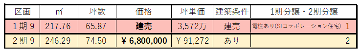 Ritz Town 足崎9号棟 積水ハウスコラボレーション住宅